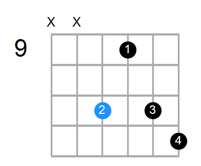 C#m6 Chord